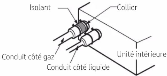 SAMSUNG AE044MXTPEH - Isolation du conduit de fluide frigorigène - 1