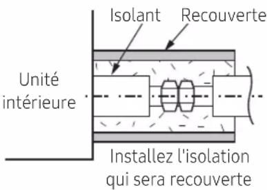 SAMSUNG AE044MXTPEH - Isolation du conduit de fluide frigorigène - 2