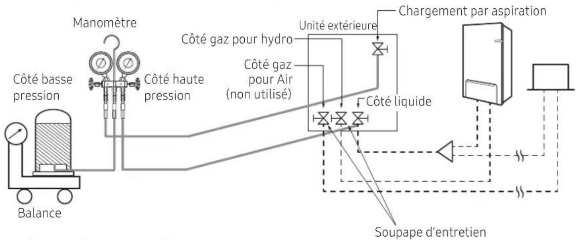 SAMSUNG AE160MXTPGH - Ajout de fluide frigorigène - 2