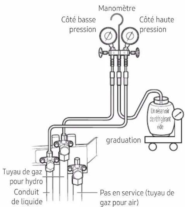 SAMSUNG AE160MXTPGH - Lorsque la récupération du réfrigérant est difficile en raison de la grande quantité de réfrigérant - 2