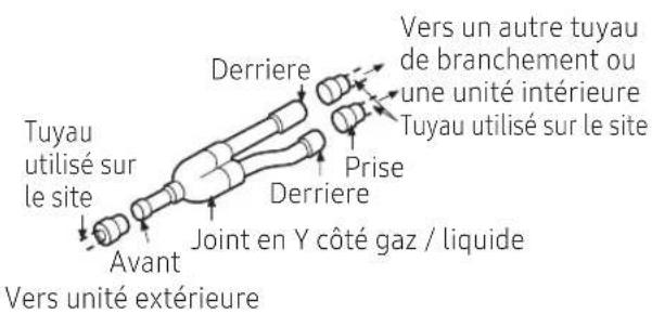 SAMSUNG AE160MXTPGH - Installation du joint en Y - 3