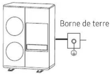 SAMSUNG AE160MXTPGH - Mise à la terre du câble d'alimentation - 1