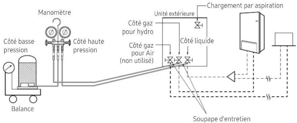 SAMSUNG AE160MXTPGH - Ajout de fluide frigorigène - 1