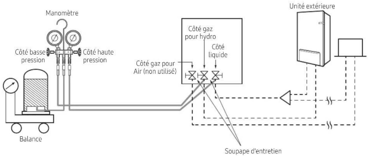 SAMSUNG AE160MXTPGH - Collecte du fluide frigorigène dans le récipient de fluide frigorigène avant la procédure d'évacuation - 1