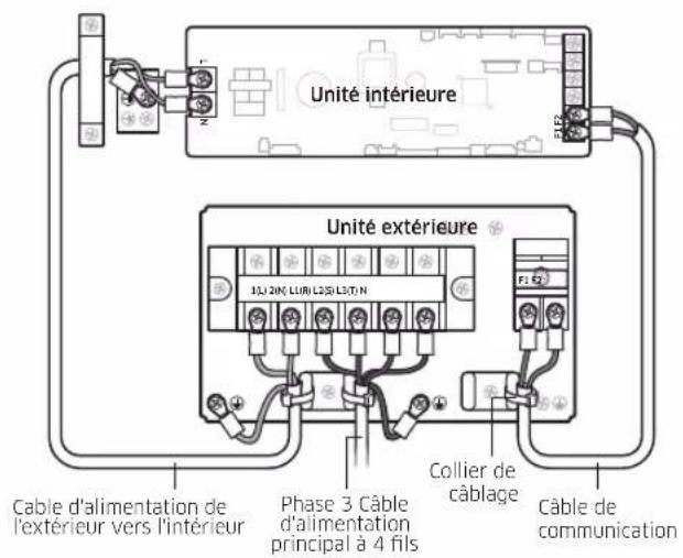 SAMSUNG AC120KX4DKH - Connexion du cable d'alimentation extérieur-intérieur et du cable de communication - 2