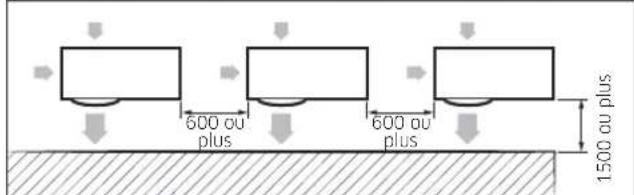 SAMSUNG AC120KX4DKH - Dégagement minimum pour l'unité extérieure - 9