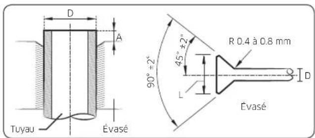 SAMSUNG AC120KX4DKH - Étape 6 Option : Découpe et évasement des tuyaux - 2