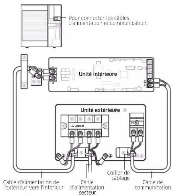 SAMSUNG AC120KX4DKH - Connexion du cable d'alimentation extérieur-intérieur et du cable de communication - 1