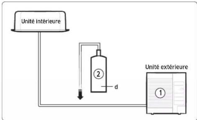 SAMSUNG AC120KX4DKH - ATTENTION - 1