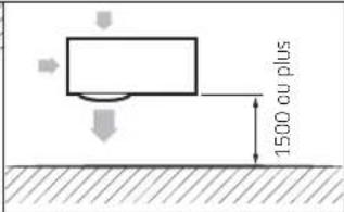 SAMSUNG AC120KX4DKH - Dégagement minimum pour l'unité extérieure - 2