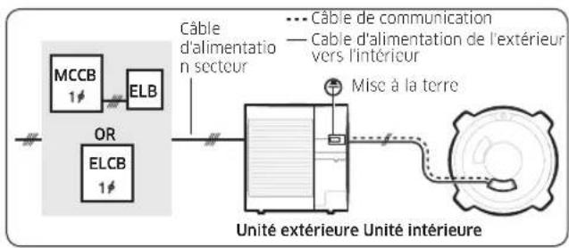 SAMSUNG AC120KX4DKH - Exemples de système de climatisation - 2
