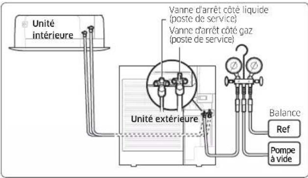 SAMSUNG AC120KX4DKH - Procedure d'installation - 1