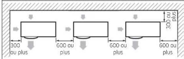 SAMSUNG AC120KX4DKH - Dégagement minimum pour l'unité extérieure - 10