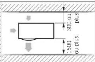 SAMSUNG AC120KX4DKH - Dégagement minimum pour l'unité extérieure - 6
