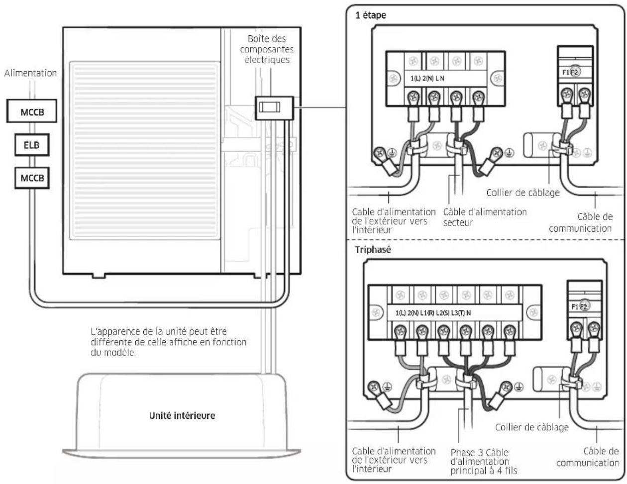 SAMSUNG AC120KX4DKH - Connexion du cable d'alimentation principal - 1