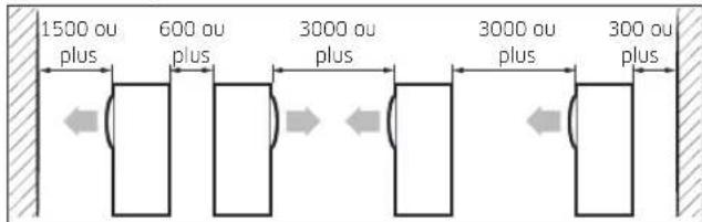SAMSUNG AC120KX4DKH - Dégagement minimum pour l'unité extérieure - 7