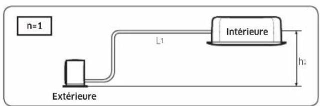 SAMSUNG AC120KX4DKH - Procedure d'installation - 1
