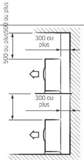 SAMSUNG AC120KX4DKH - Dégagement minimum pour l'unité extérieure - 11