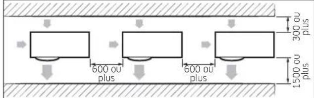 SAMSUNG AC120KX4DKH - Dégagement minimum pour l'unité extérieure - 8