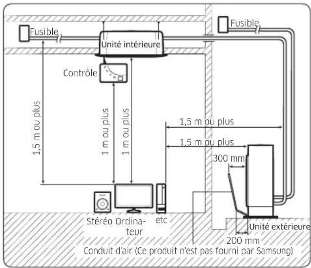 SAMSUNG AC120KX4DKH - Exigences de l'emplacement d'installation - 1