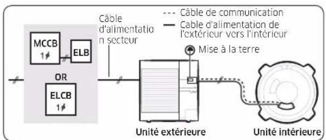 SAMSUNG AC120KX4DKH - Exemples de système de climatisation - 1