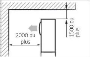 SAMSUNG AC120KX4DKH - Dégagement minimum pour l'unité extérieure - 4