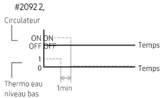 SAMSUNG AE090BNYDEH - Thermostat d'ambiance externe (Option champ) - 1