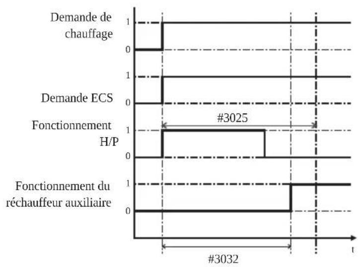 SAMSUNG AE090BNYDEH - Variables de la pompe à chaleur pour le contrôle du ballon ECS - 3