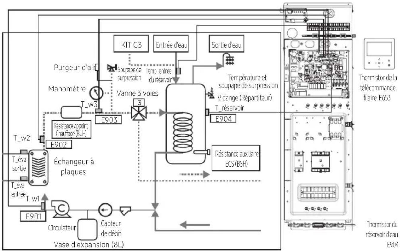 SAMSUNG AE090BNYDEH - Chauffage d'urgence / ECS d'urgence - 2