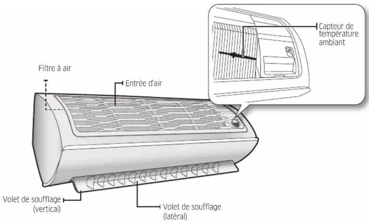 SAMSUNG AE022MNADEH - Vue d'ensemble de l'unité intérieure - 1