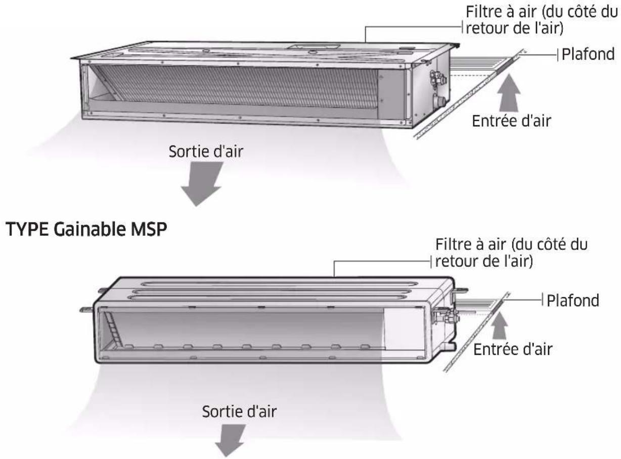 SAMSUNG AE056BNMPEH - Vue d'ensemble de l'unité intérieure - 1