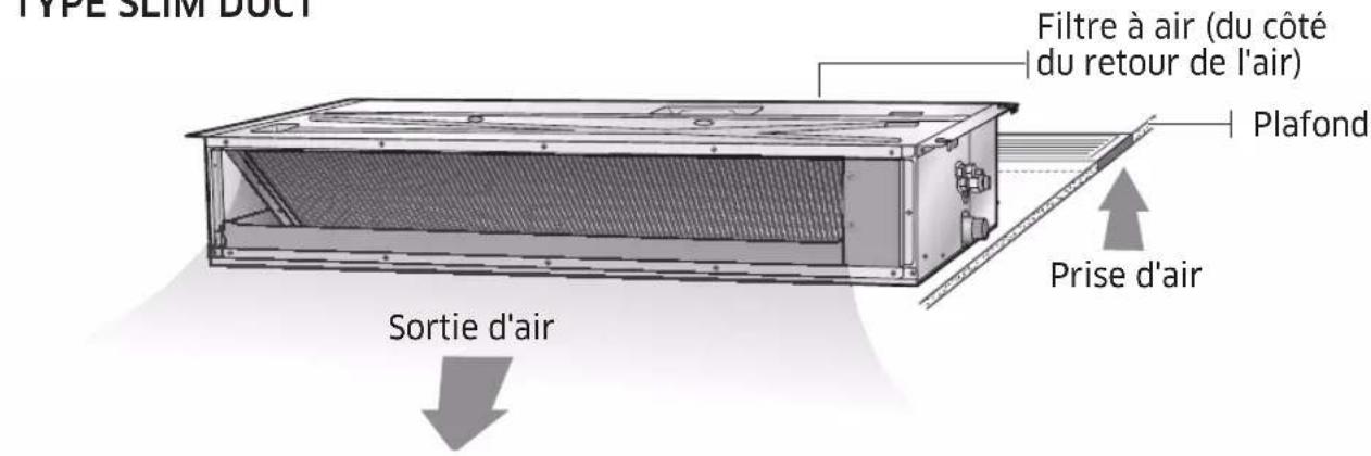 SAMSUNG AC071MNMSEH - Vue d'ensemble de l'unité intérieure - 1