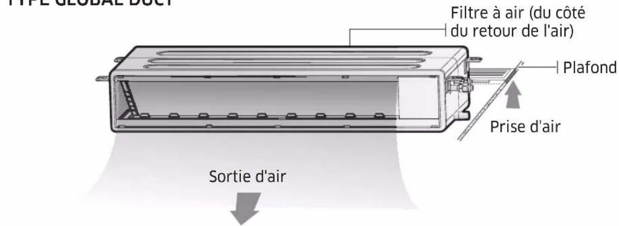 SAMSUNG AC071MNMSEH - Vue d'ensemble de l'unité intérieure - 2