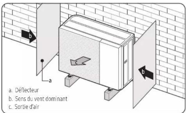 SAMSUNG AE080CXYDEK - Installation de l'unité à un emplacement avec des vents forts : - 1
