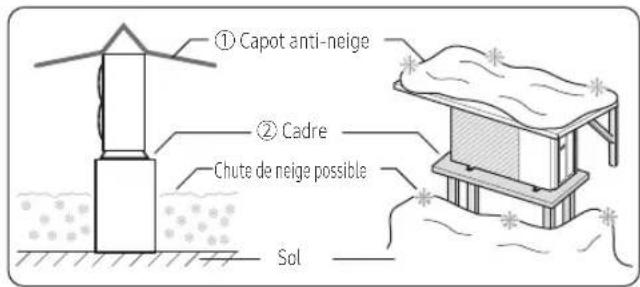 SAMSUNG AE080CXYDEK - REMARQUE - 1