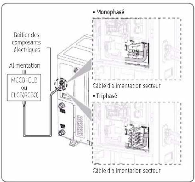 SAMSUNG AE080CXYDEK - Acheminement du câble à travers le bâti - 1