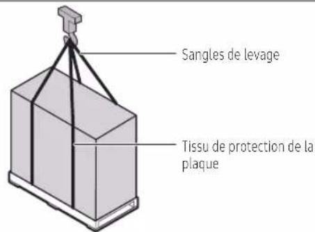 SAMSUNG AE080CXYDEK - Déplacement de l'unité extérieure par levage - 1