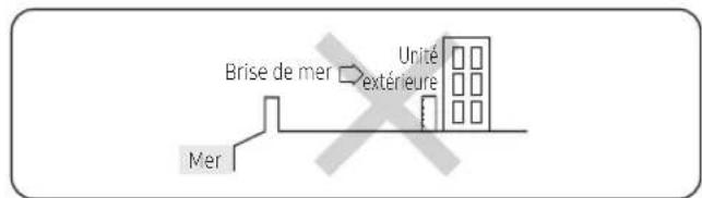 SAMSUNG AE080CXYDEK - Guide pour l'installation en bord de mer - 1