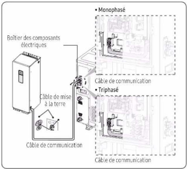 SAMSUNG AE080CXYDEK - Pour connecter le câble de communication - 1