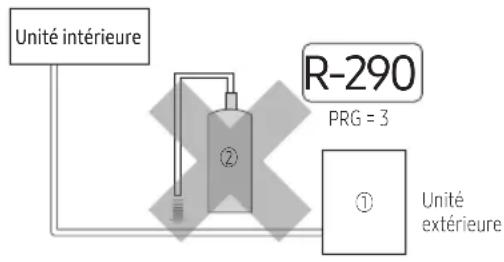 SAMSUNG AE080CXYDEK - Informations importantes concernant le réfrigérant utilisé - 1