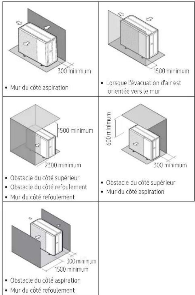 SAMSUNG AE080CXYDEK - Installation d'une unité extérieure - 1