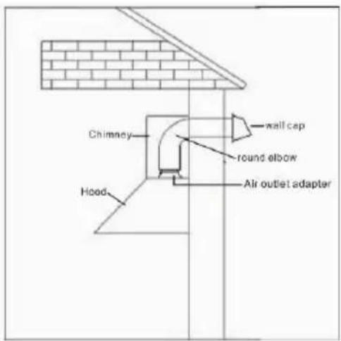 Chimney wall cap round elbow Hood Air outlet adapter