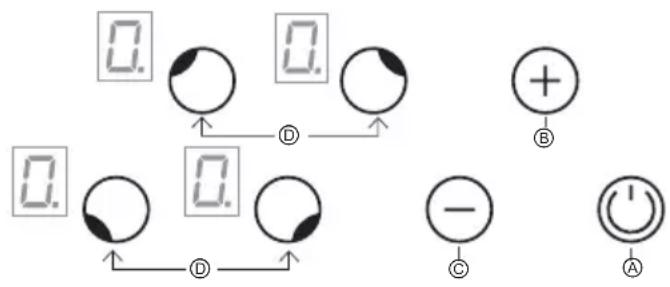 Glem Gas GTH64TCIXN - Vorbemerkungen zur Sicherheit - 1