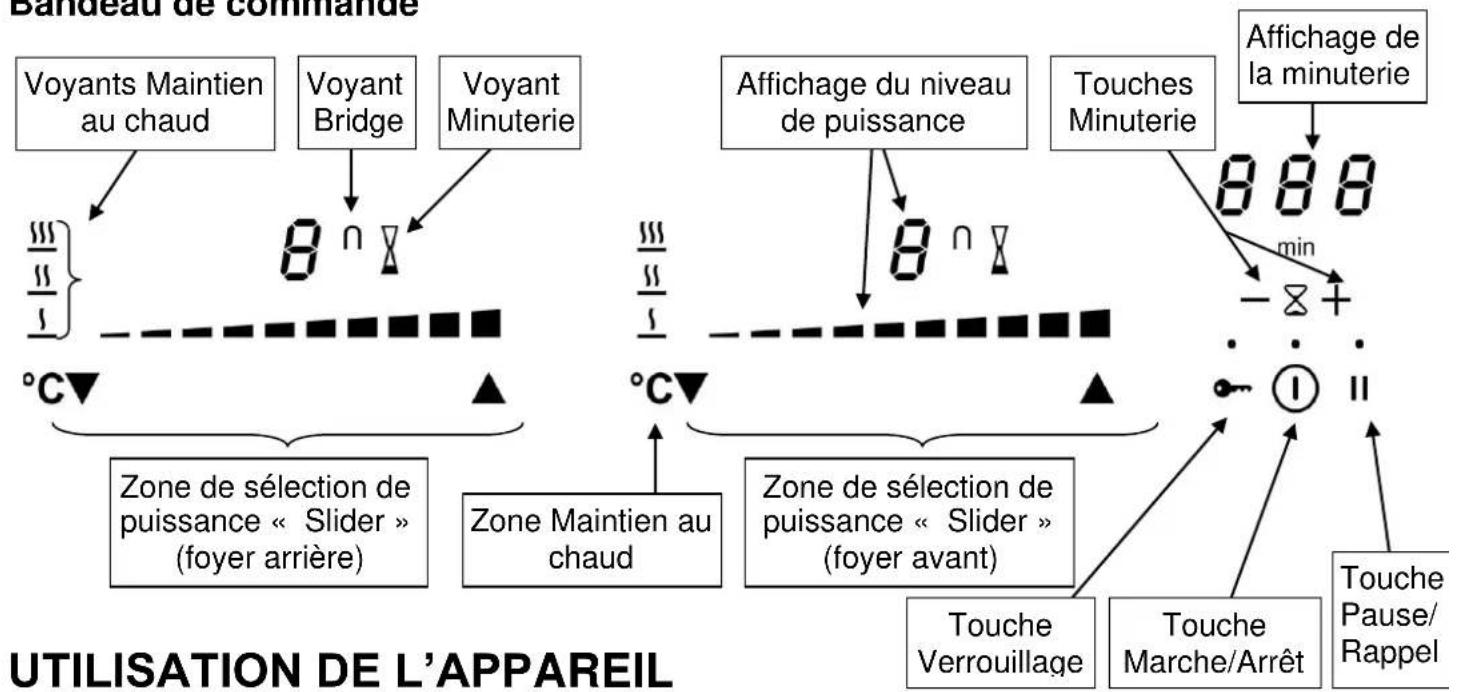 Glem Gas GTIP42BK - Caractéristiques techniques - 1