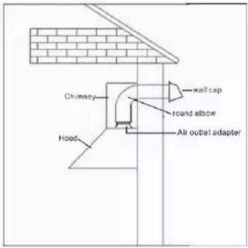 Chimney wall cap round elbow Hood Air outlet adapter