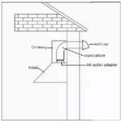 Chimney wall cap round elbow Hood Air outlet adapter