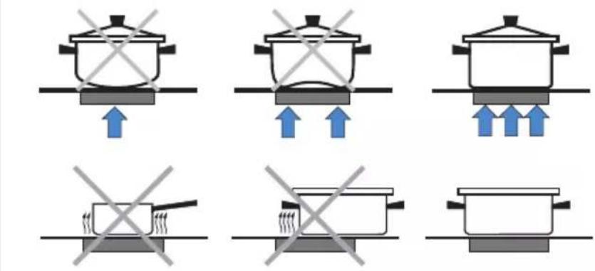 Diagram showing six cooking process steps with cooking pots and heating utensils, marked with blue arrows indicating heating direction.