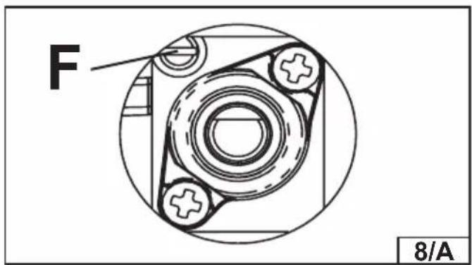 F 8/A