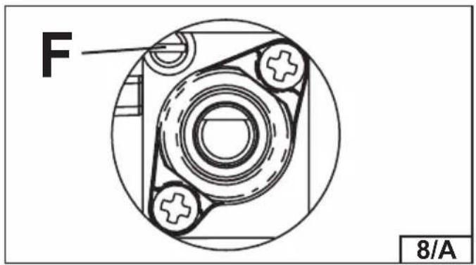 F 8/A
