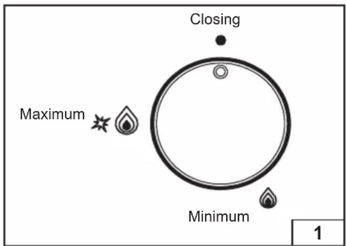 Closing Maximum Minimum 1